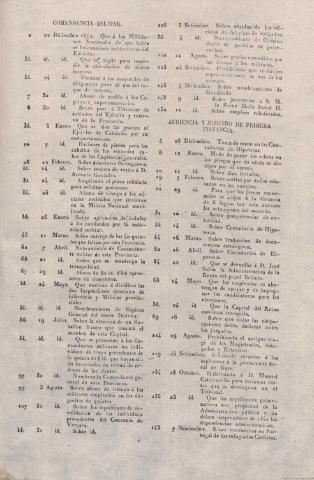 45
